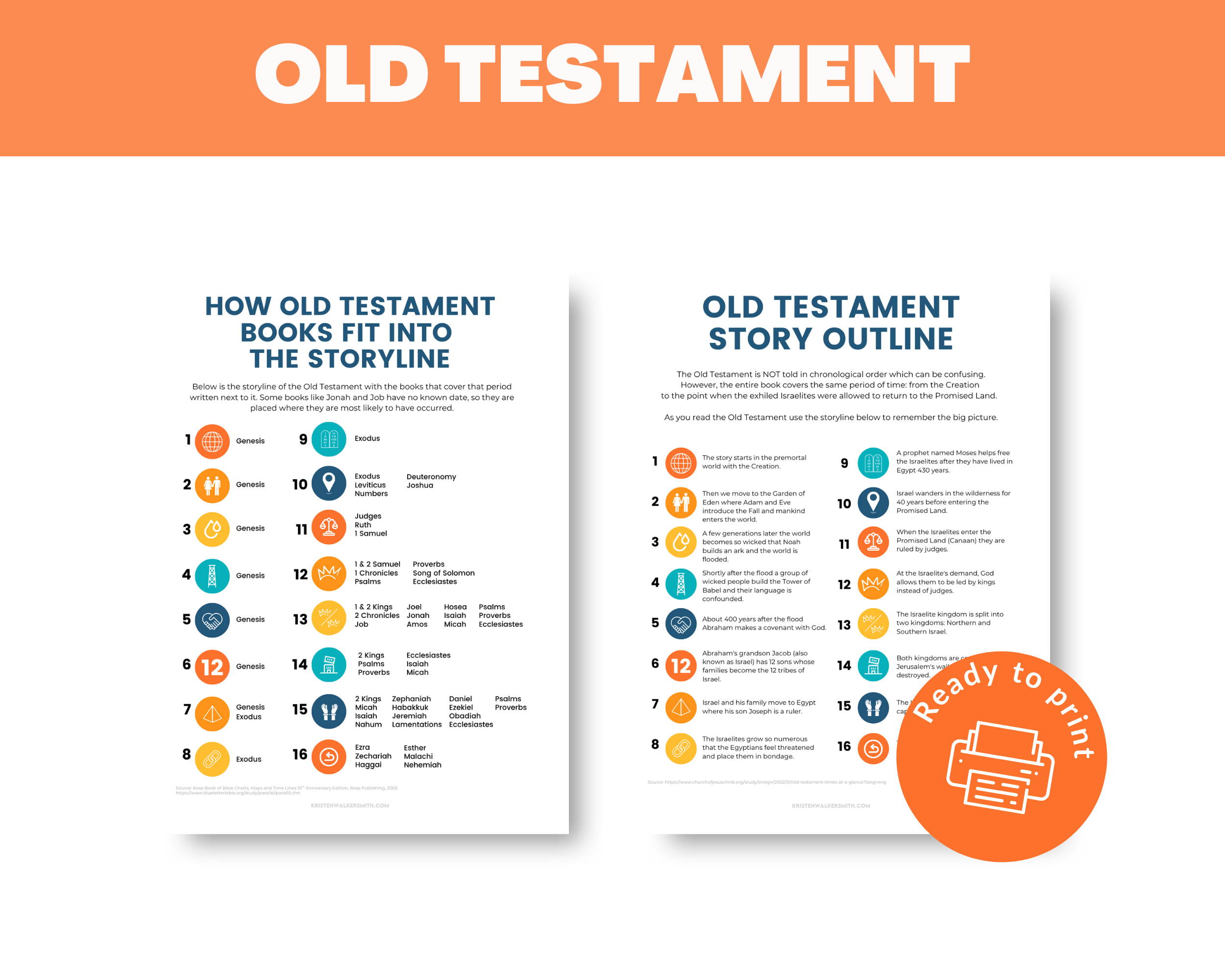 Scripture Maps and Charts: All 4 Standard Works