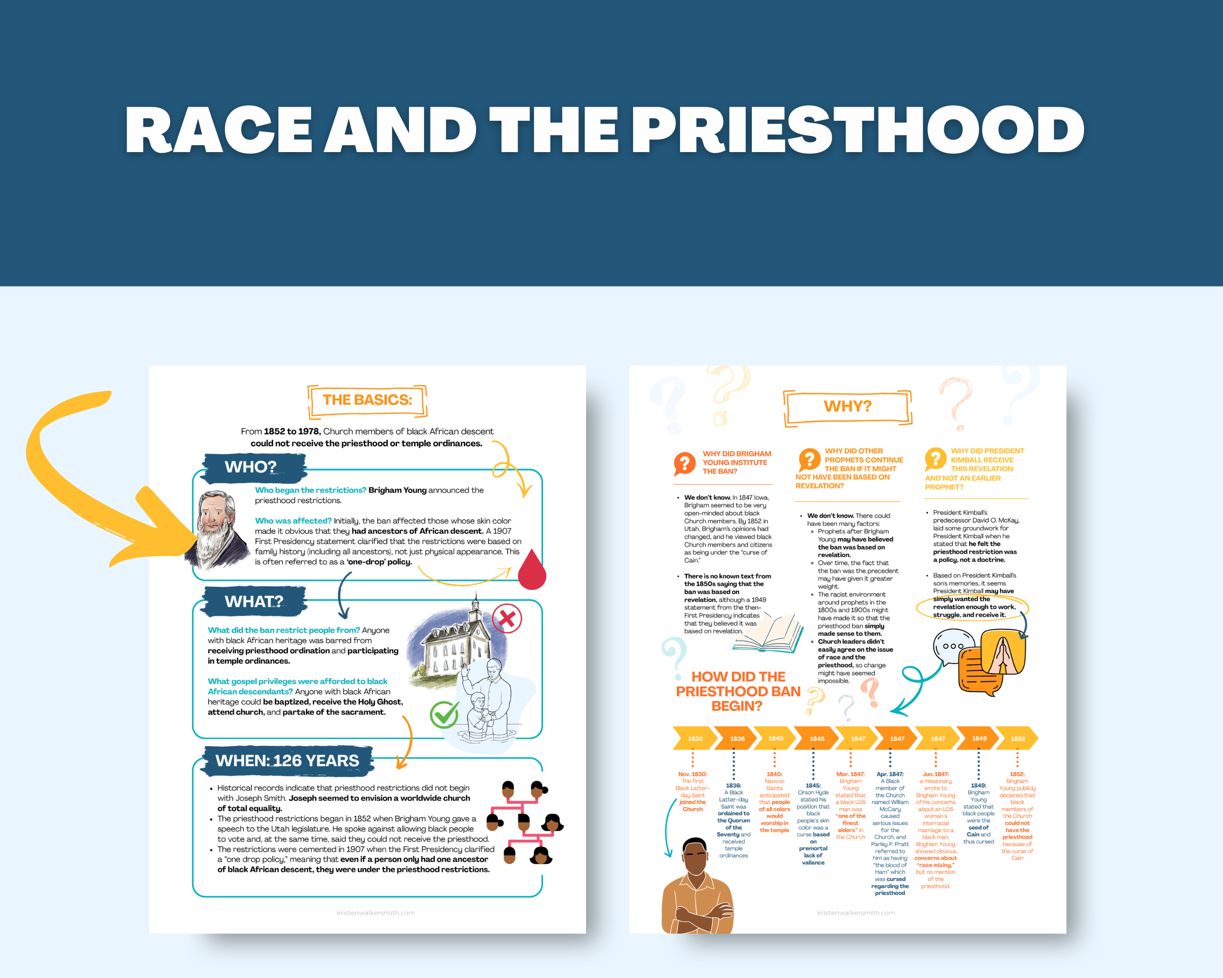 Unofficial Guide to Tricky Church History Topics